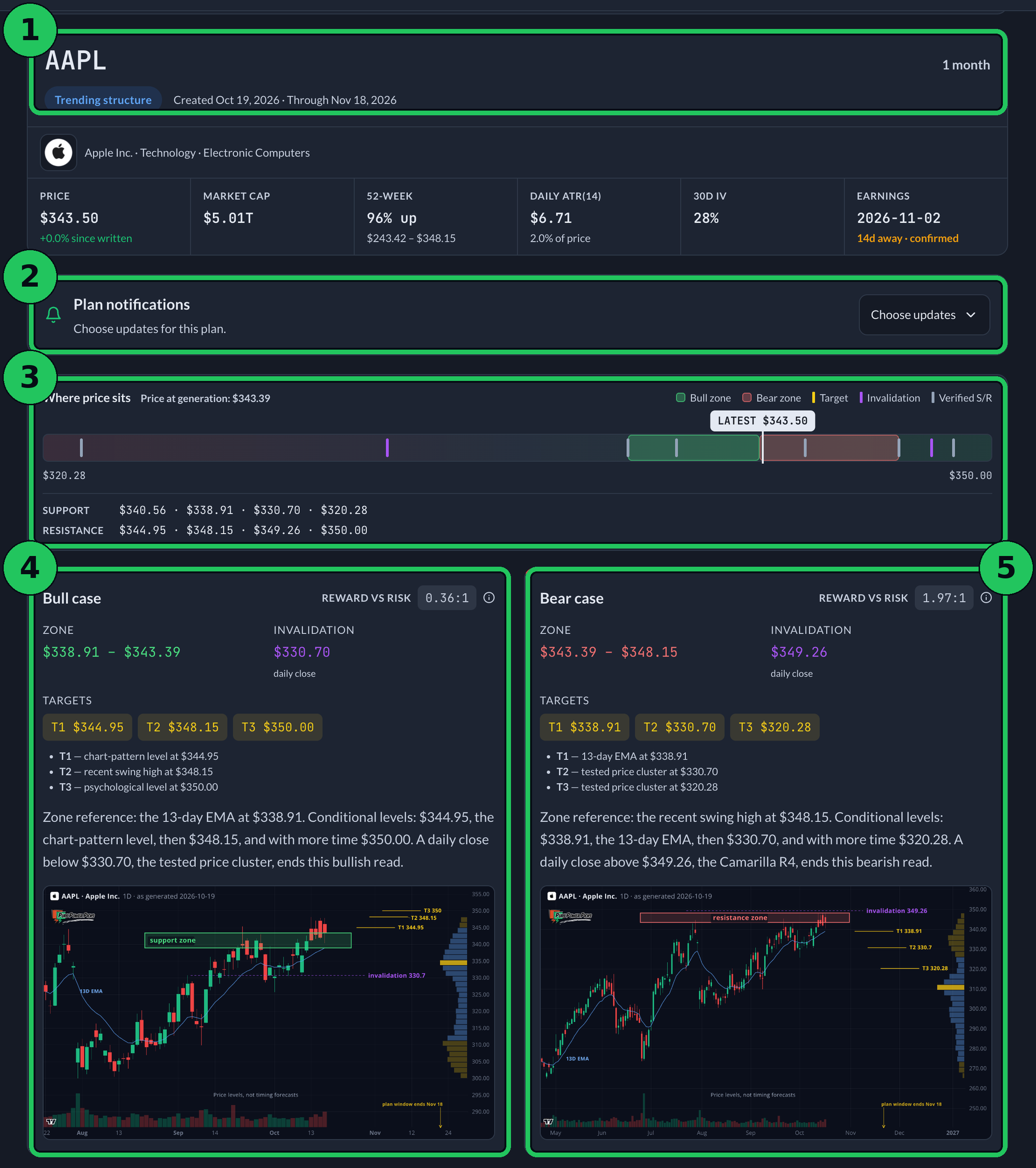 A finished Trade Planner plan on the website, marked
