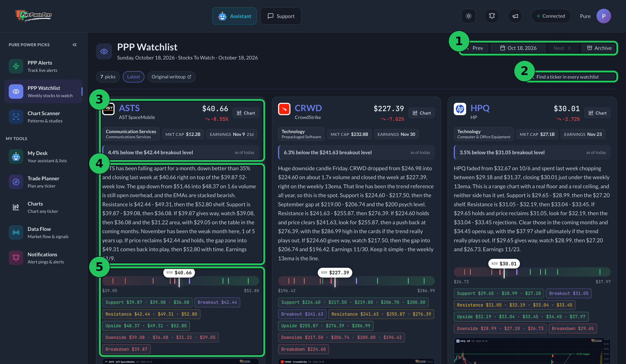 The weekly watchlist on the website, marked