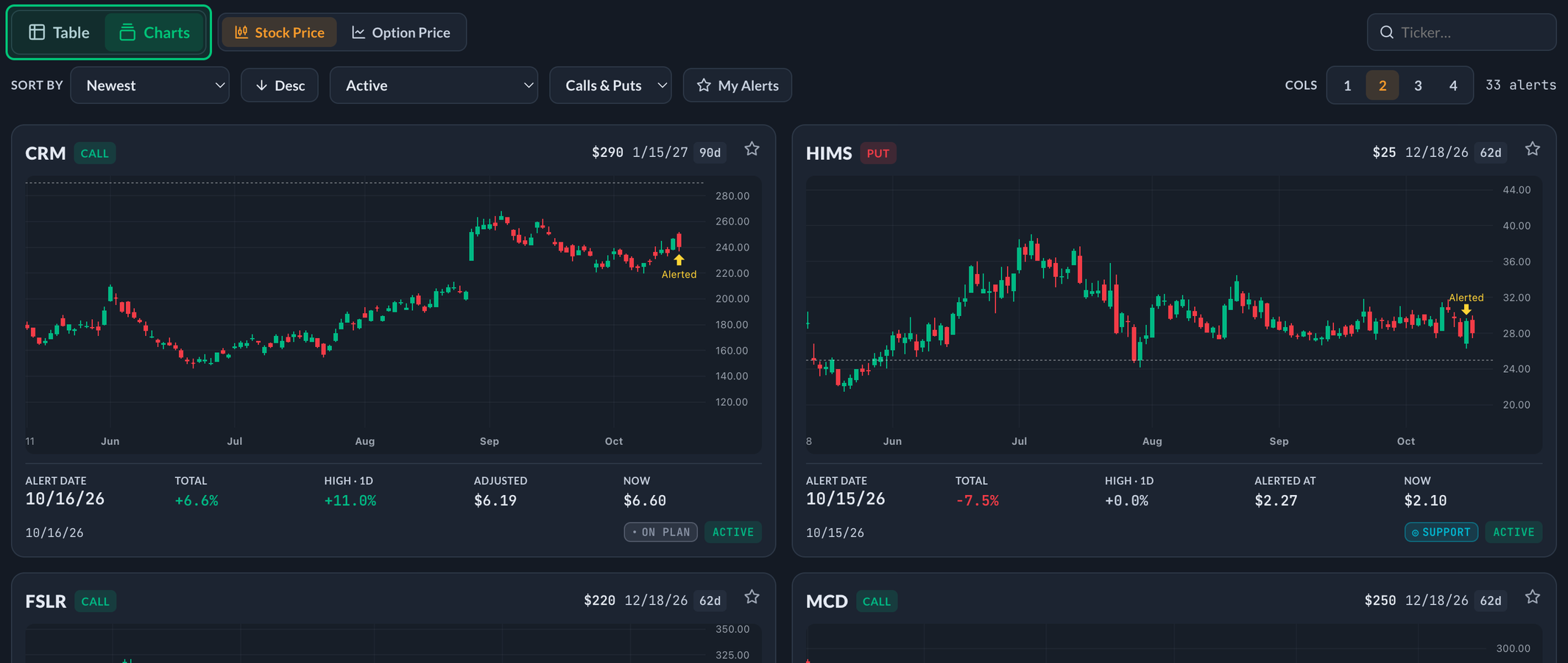 The Table / Charts switch at the top of PPP Alerts, set to Charts: every alert as a live chart