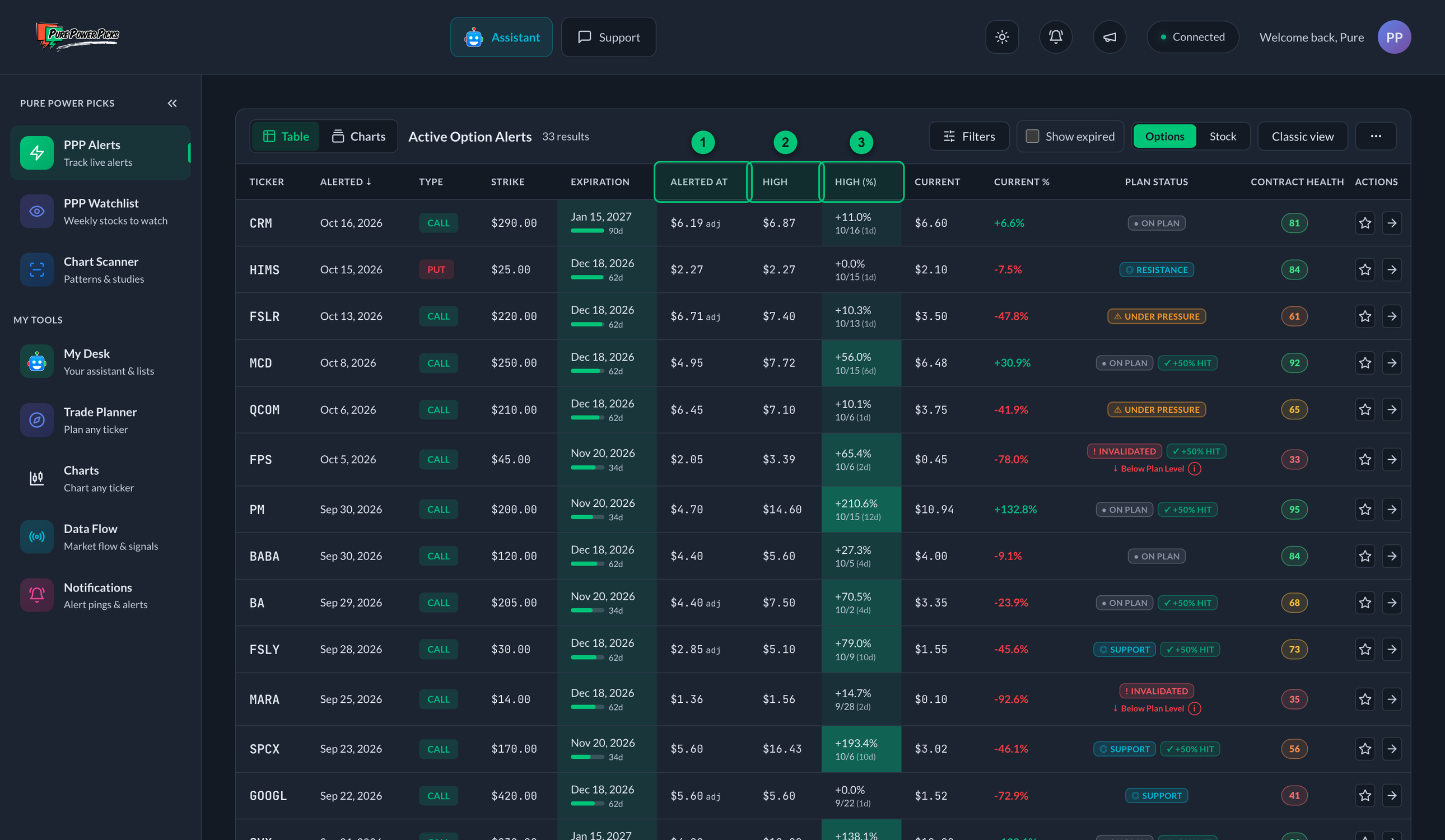 The default Options view in the Pure Power Picks alerts table