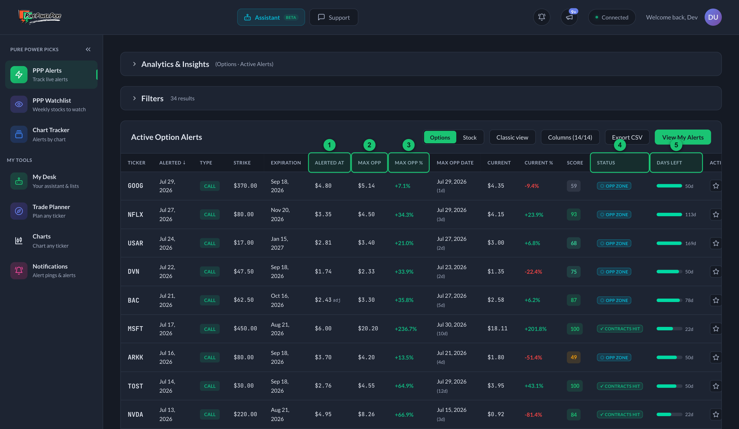 The default Options view in the Pure Power Picks alerts table