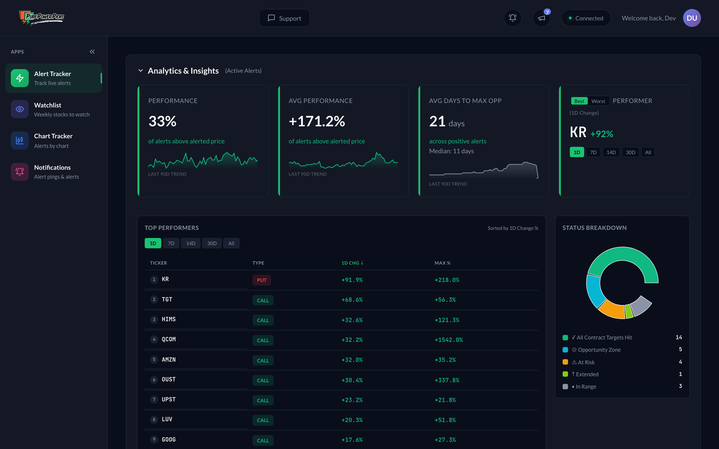 The Analytics &amp; Insights panel expanded