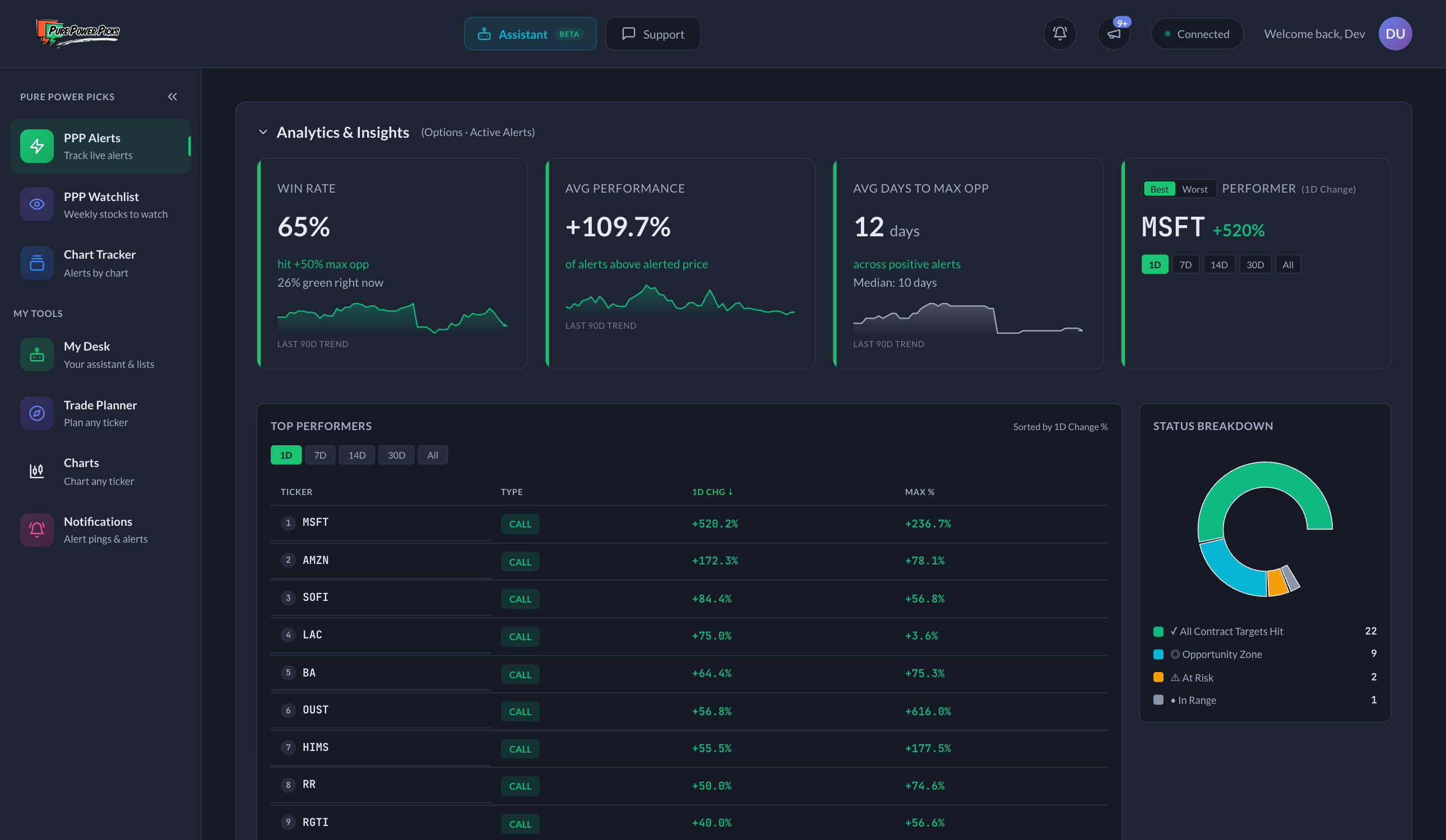 The Analytics &amp; Insights panel expanded