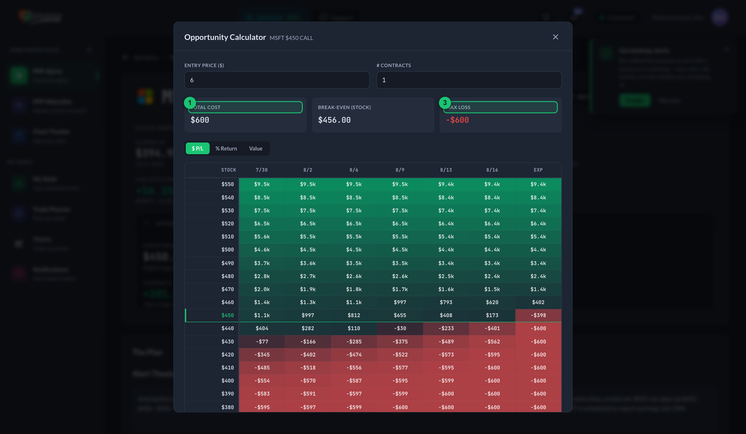 The Opportunity Calculator heat map