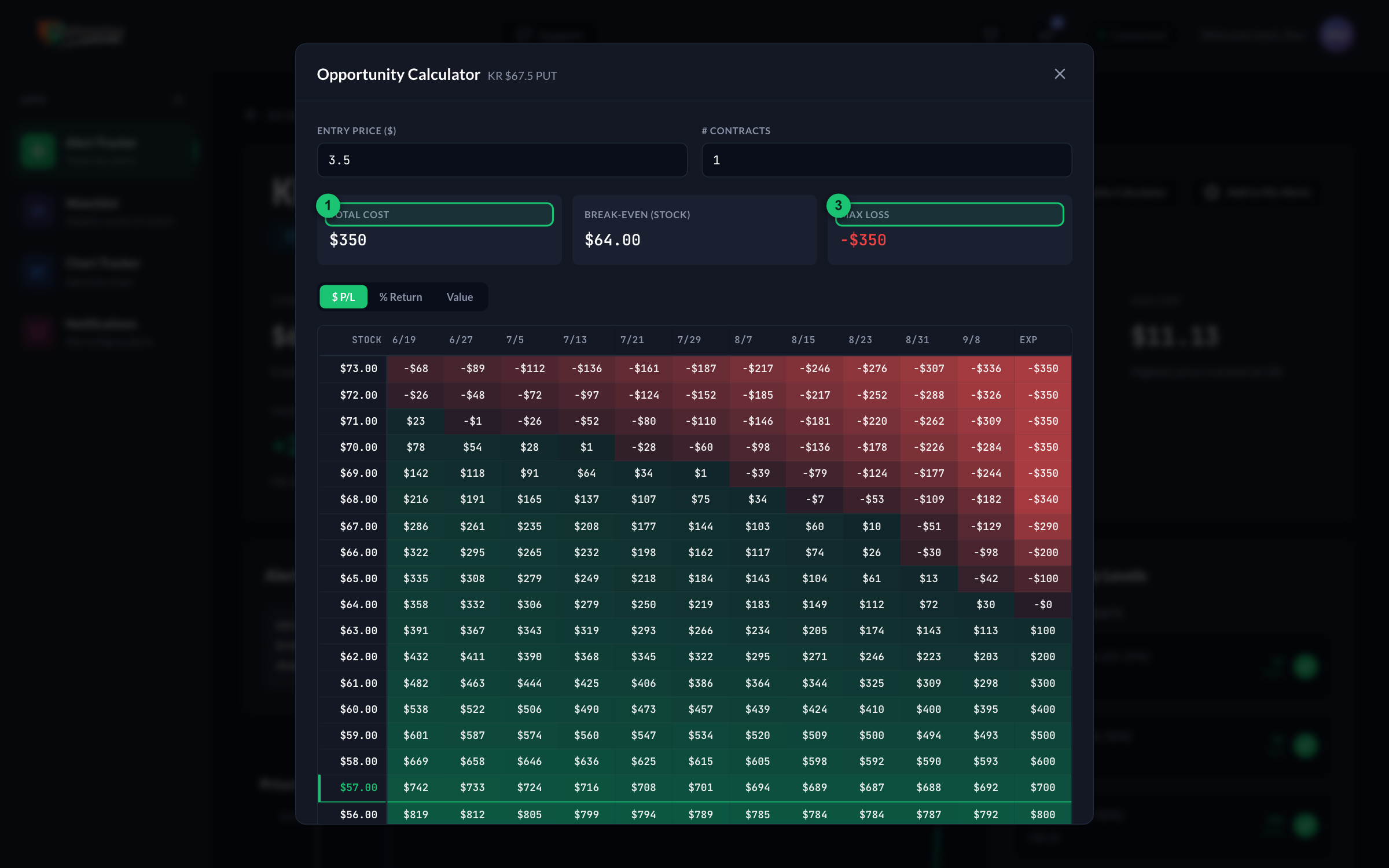 The Opportunity Calculator heat map