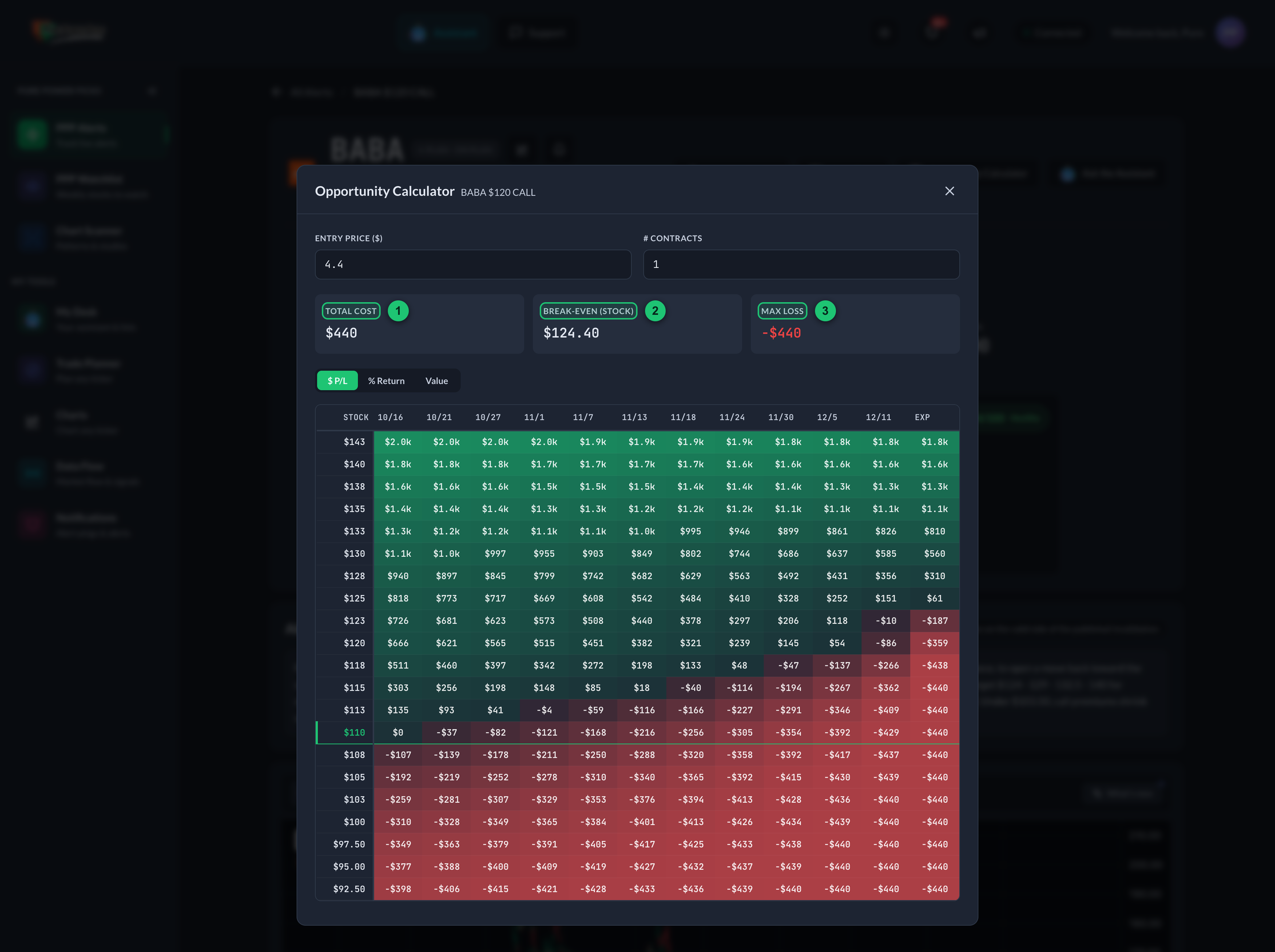 The Opportunity Calculator heat map