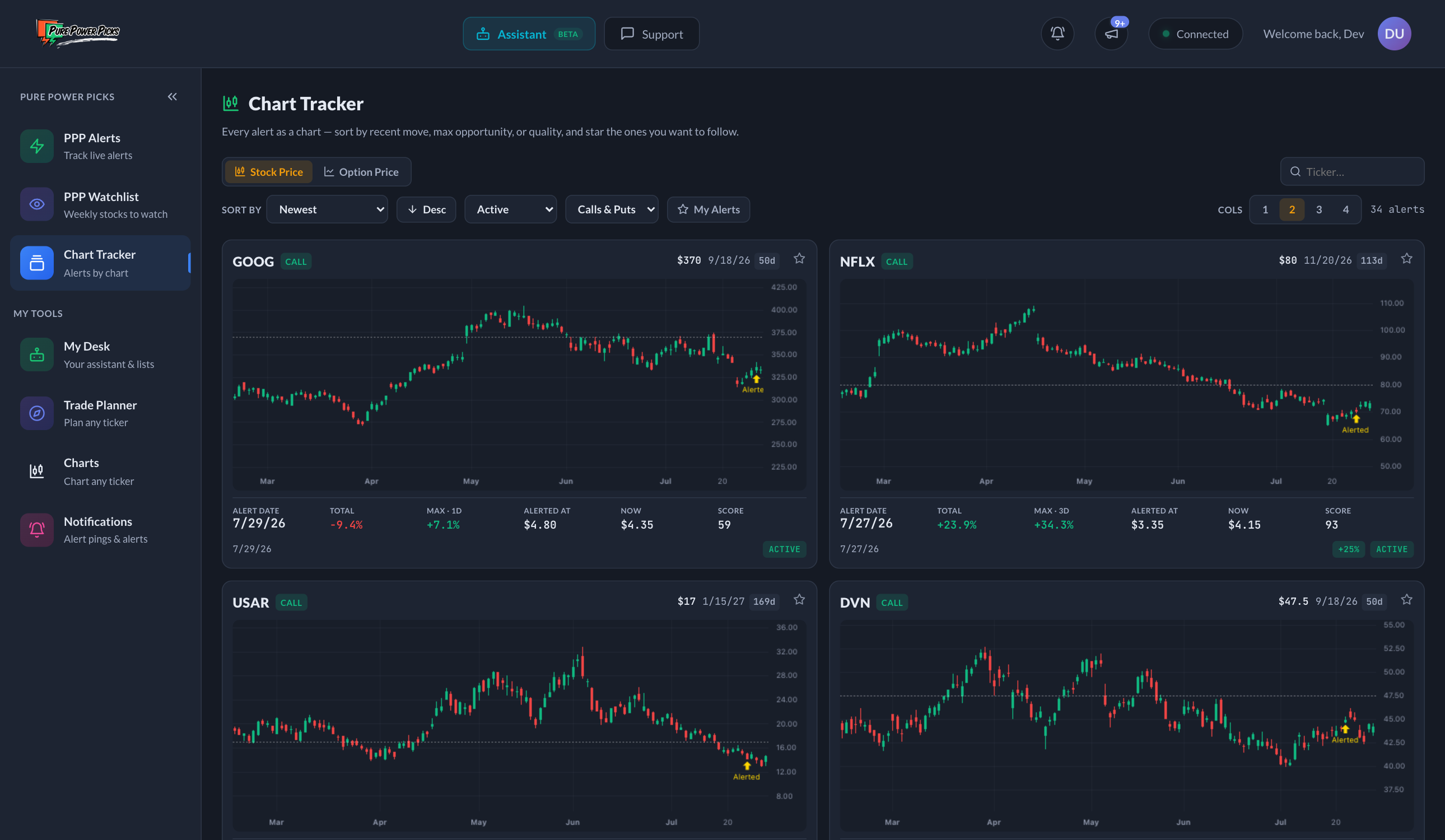 The Chart Tracker — every alert as a chart