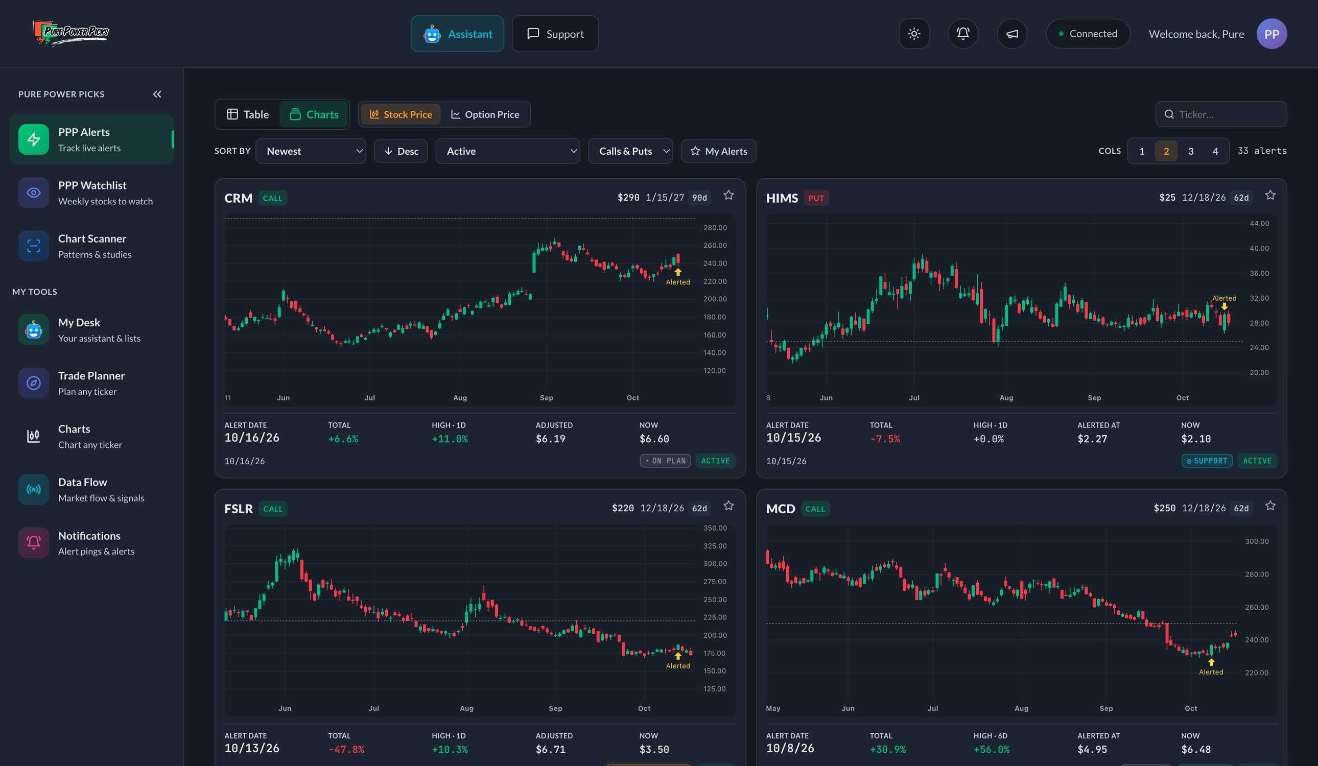Alert Charts — every alert as a chart