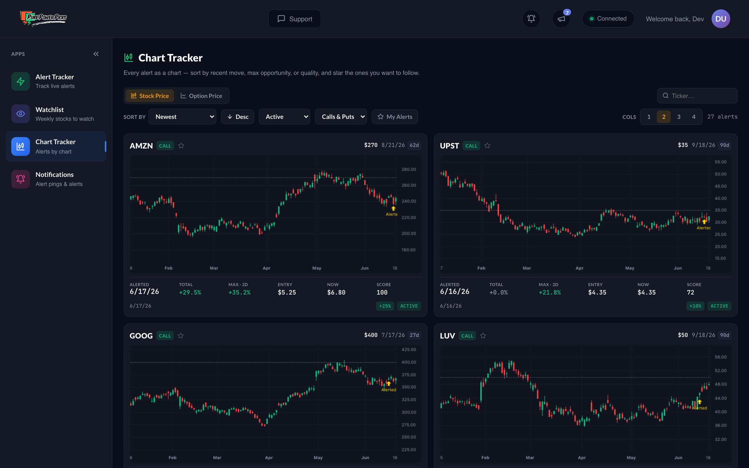 The Chart Tracker — every alert as a chart
