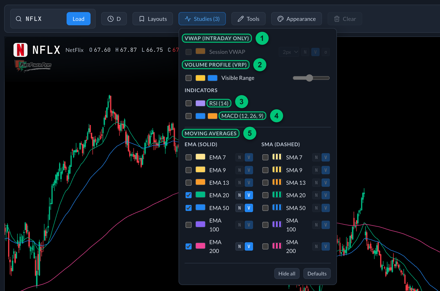 The Studies panel open over the chart, listing VWAP, Volume Profile, RSI, MACD and the moving averages