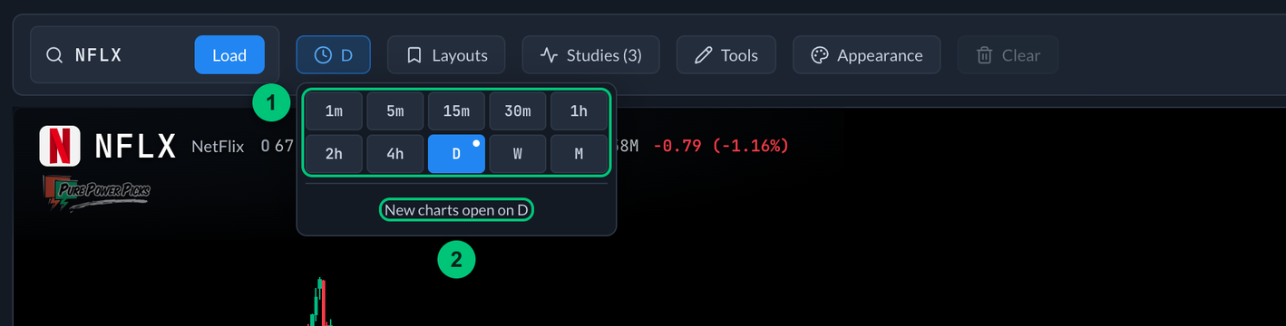 The clock dropdown open, with the timeframes from 1m to M and the default view line under them