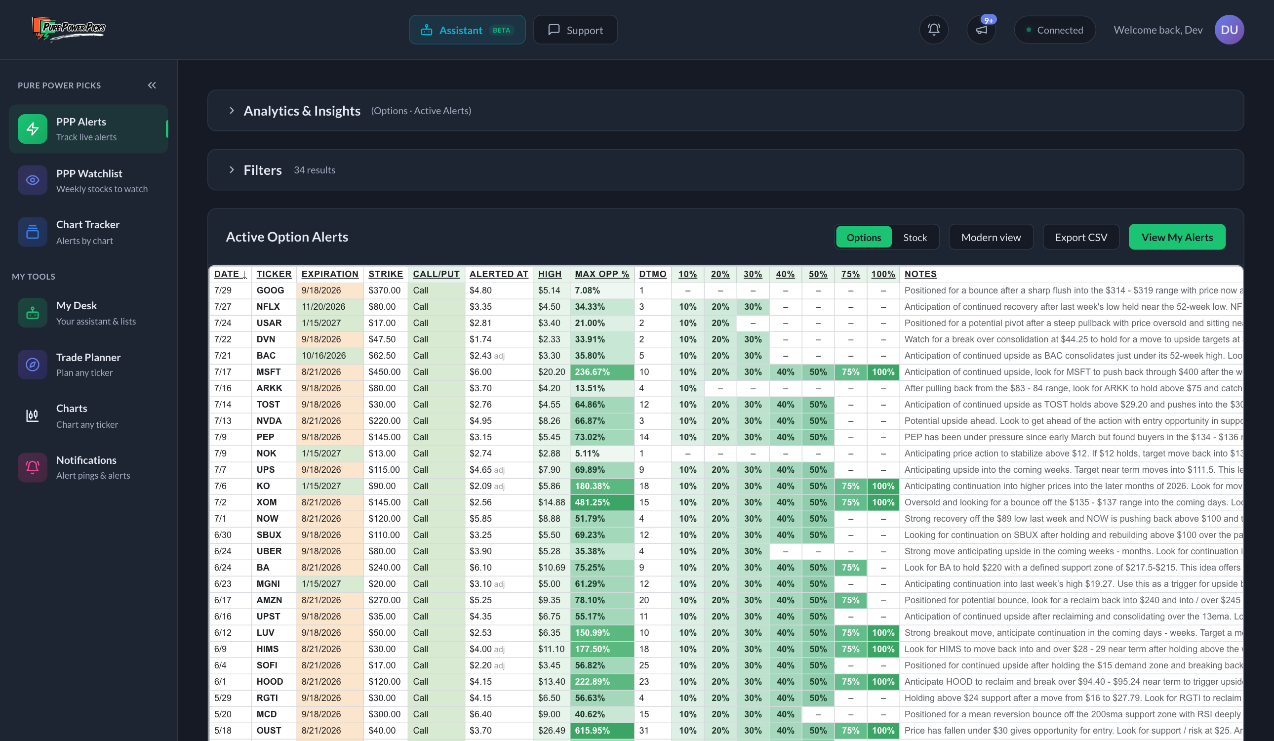 The Classic spreadsheet view, with milestone columns filling green