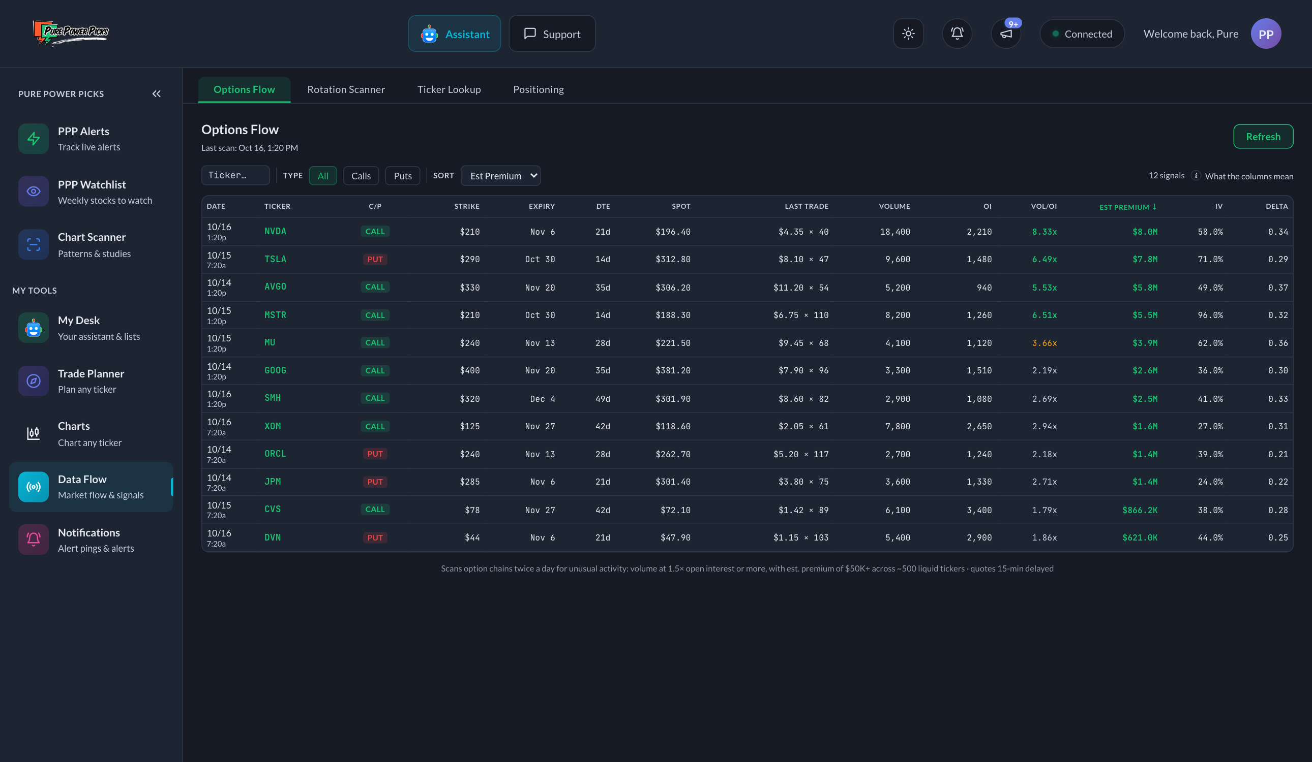 The Options Flow scanner, with the date of each scan, filters, and every flagged contract