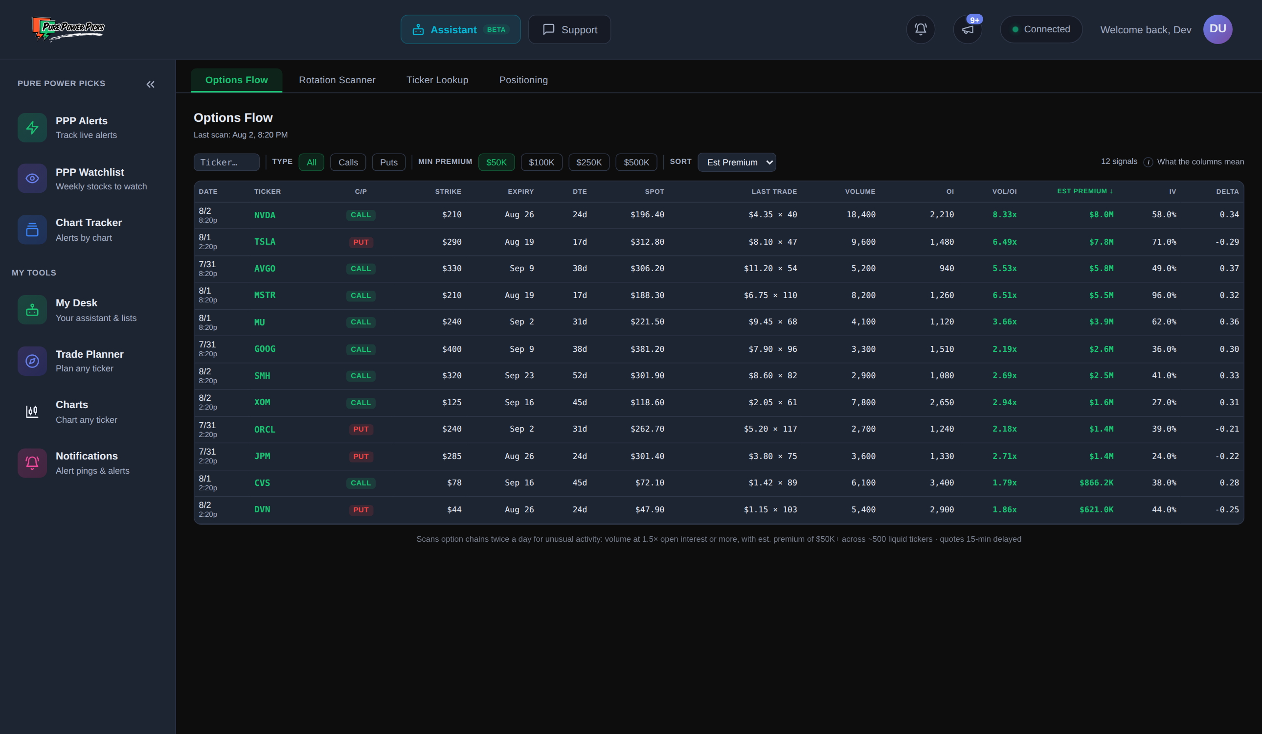 The Options Flow scanner, with the date of each scan, filters, and every flagged contract