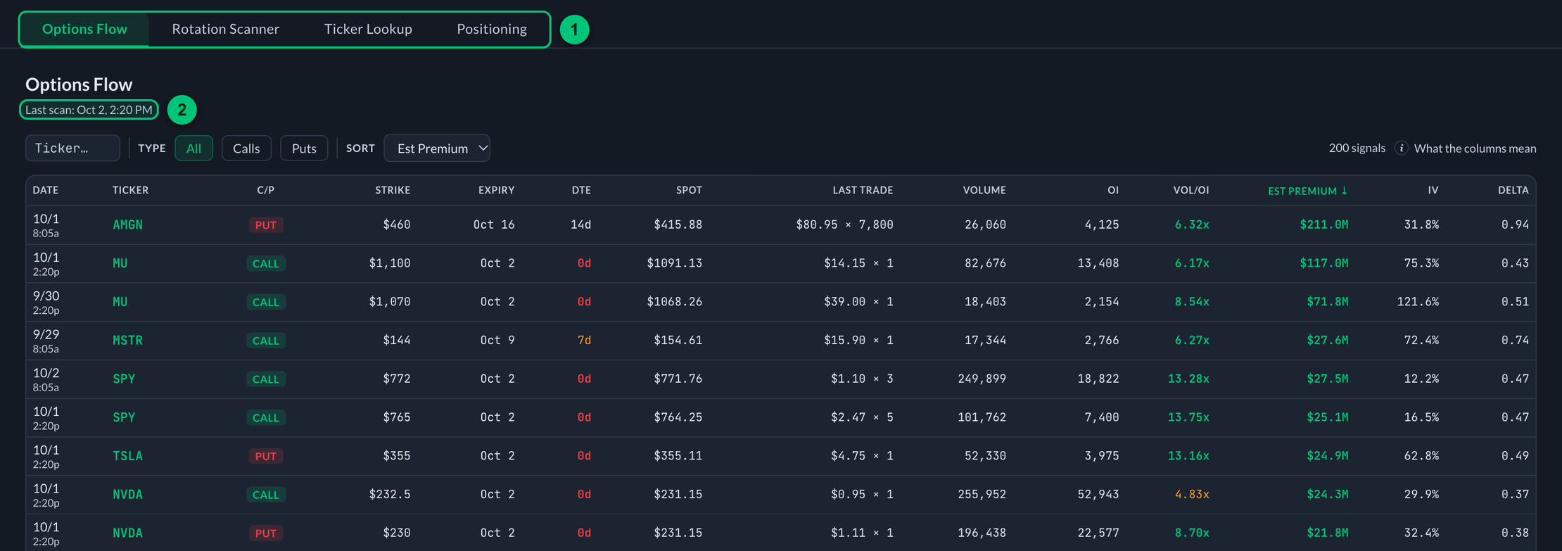 The top of the Data Flow page with its four tabs and the Options Flow table