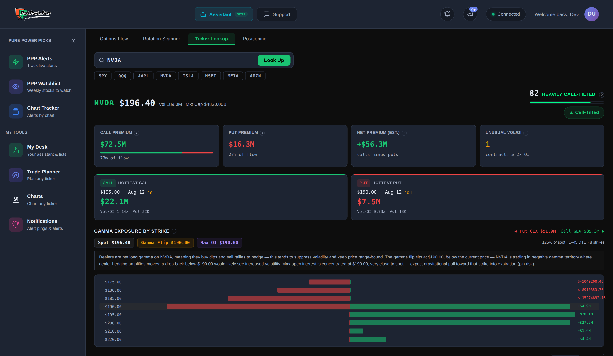 Ticker Lookup showing the premium skew, premium cards, and today's flow for a ticker
