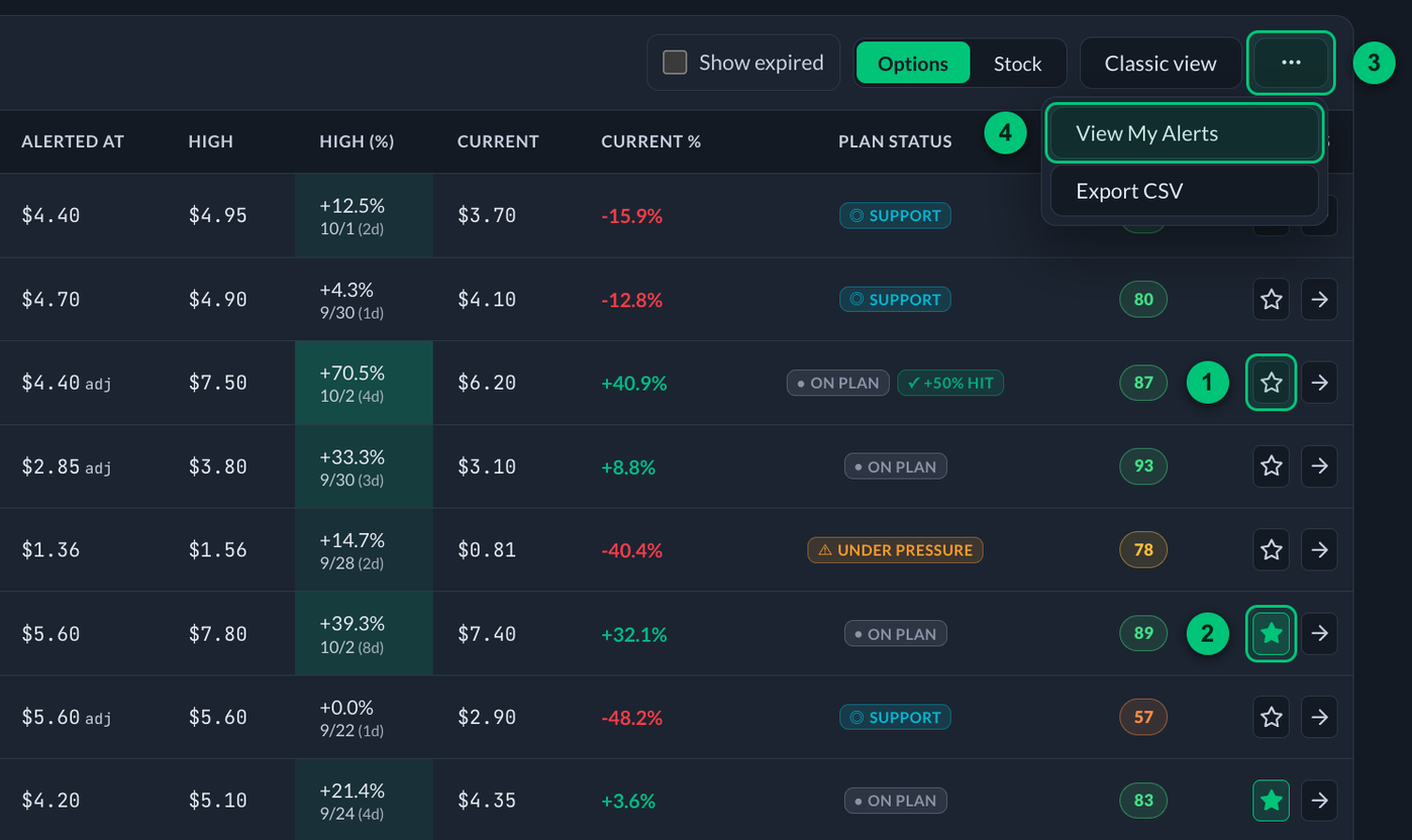 The Actions column of the alerts table with its stars, and the ⋯ menu open on View My Alerts