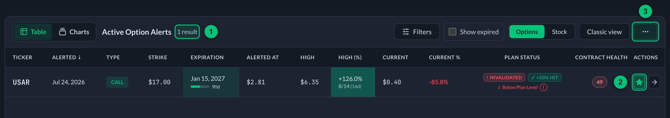 The alerts table narrowed to starred alerts only