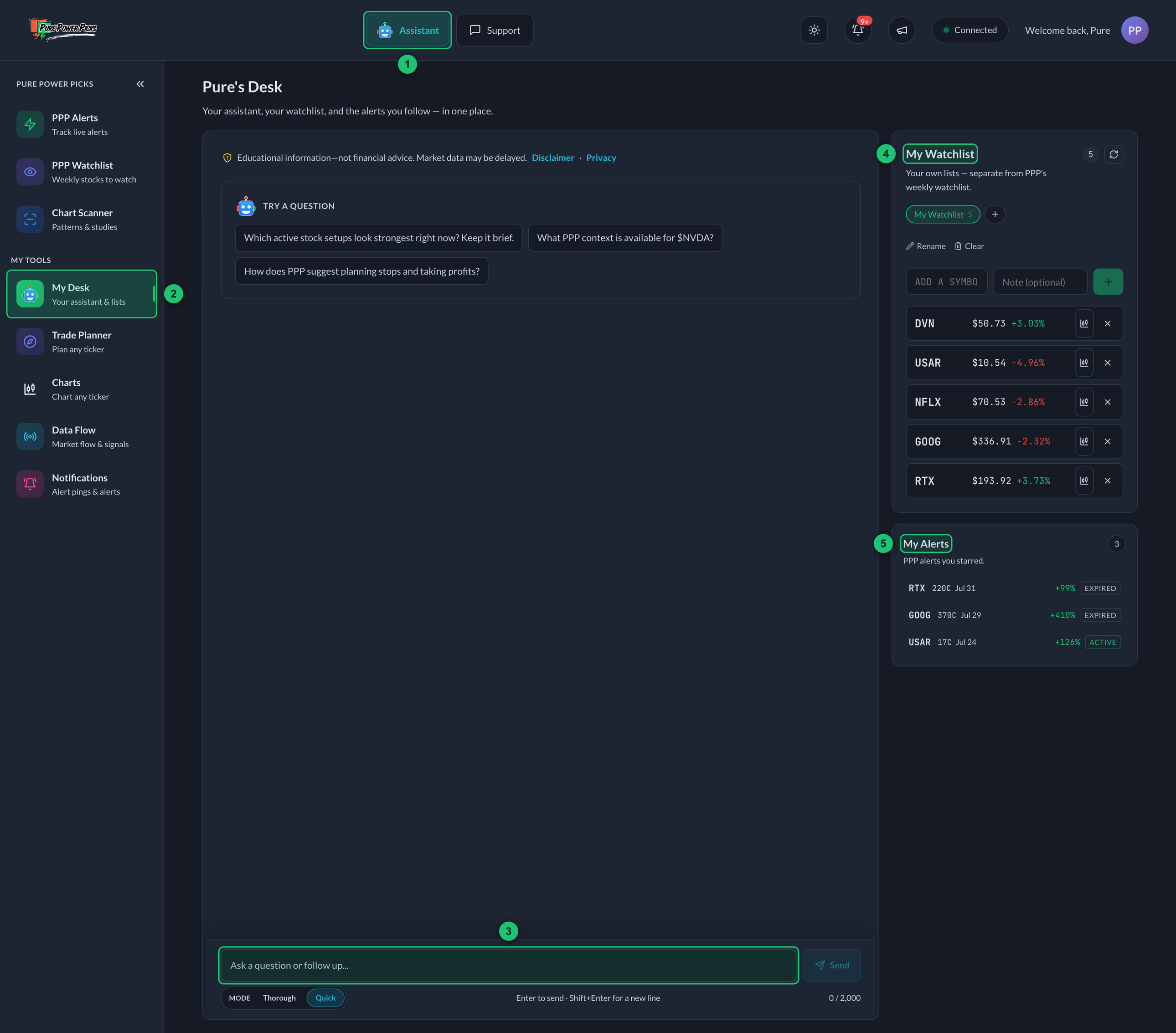 My Desk with the Assistant button in the header, the chat, My Watchlist and My Alerts