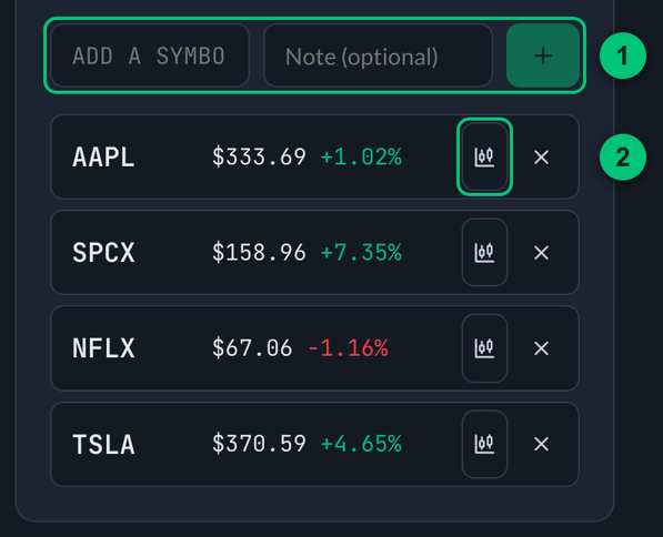 The add row of My Watchlist with four stocks under it, each with a chart button