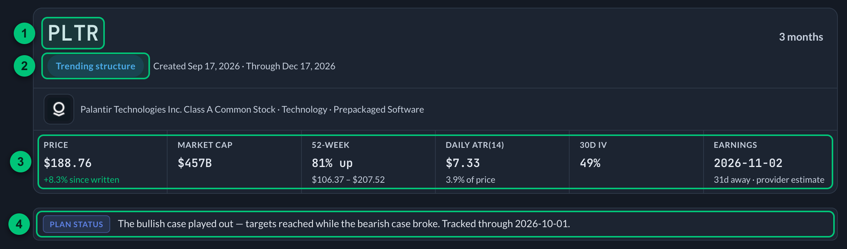 The top of a saved plan: the header, the stat line and the Plan status line