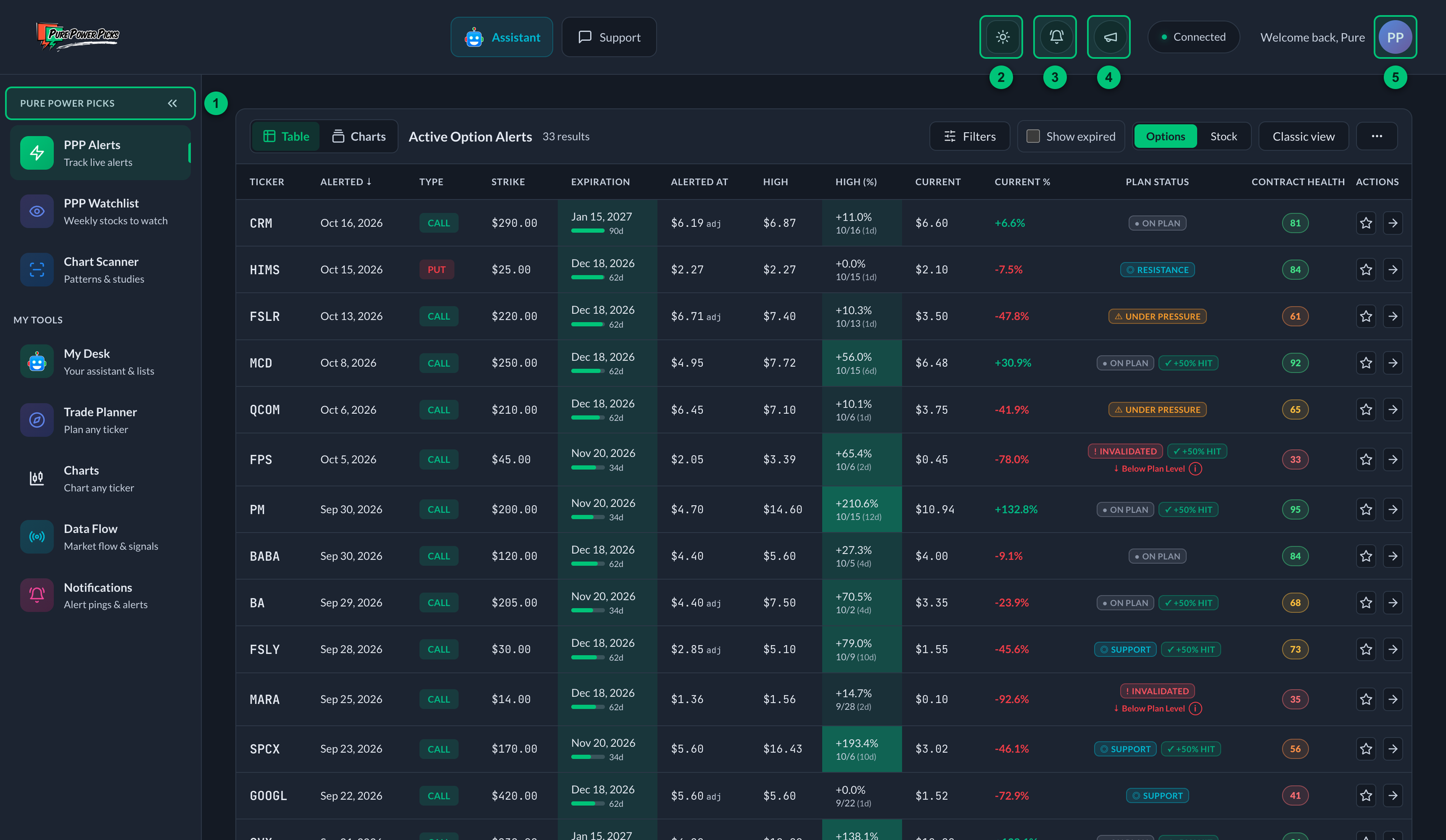 The tracker home page on desktop, with the sidebar on the left, the header buttons at the top and the alerts table
