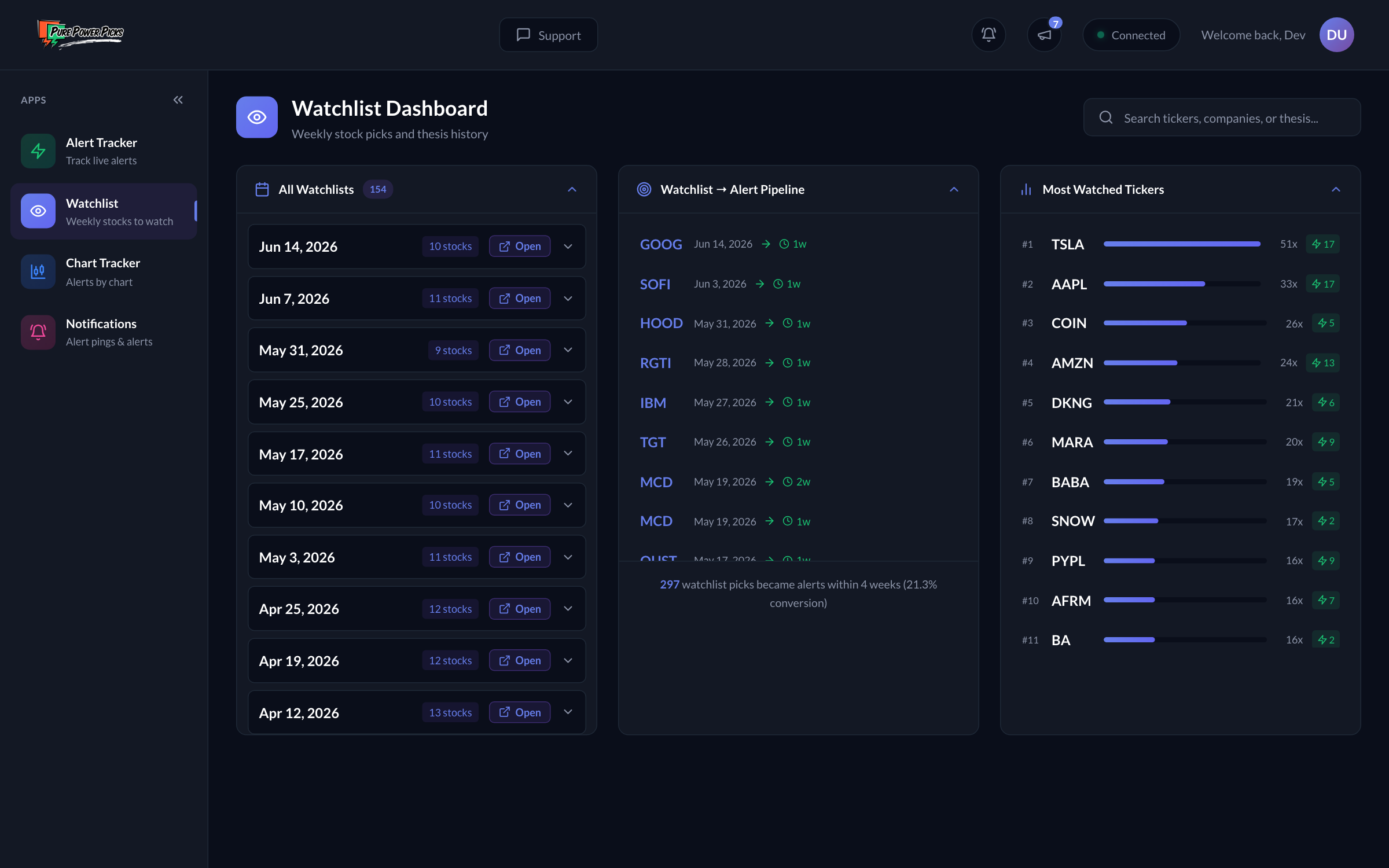 The Watchlist Dashboard