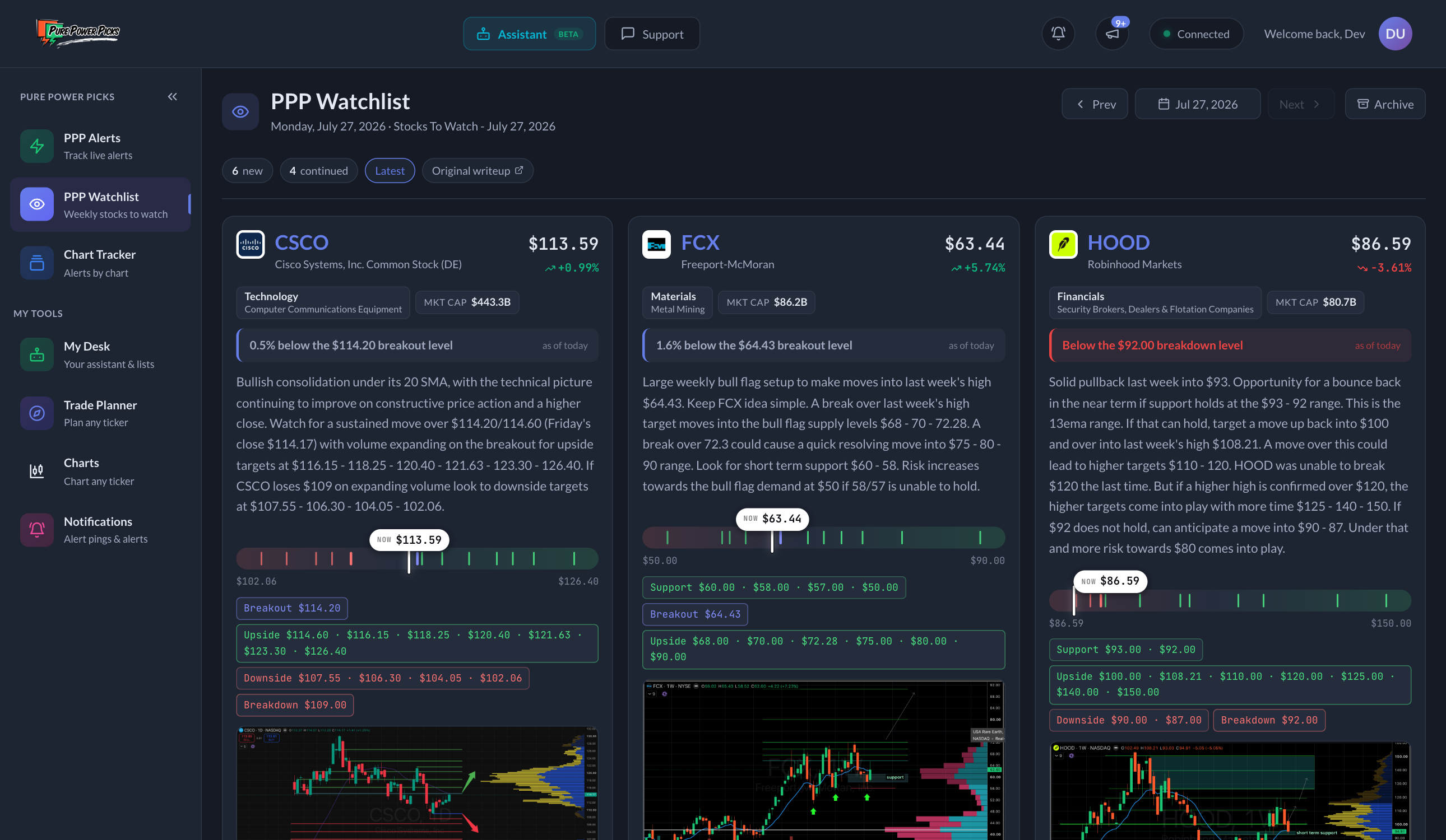 This week's PPP Watchlist