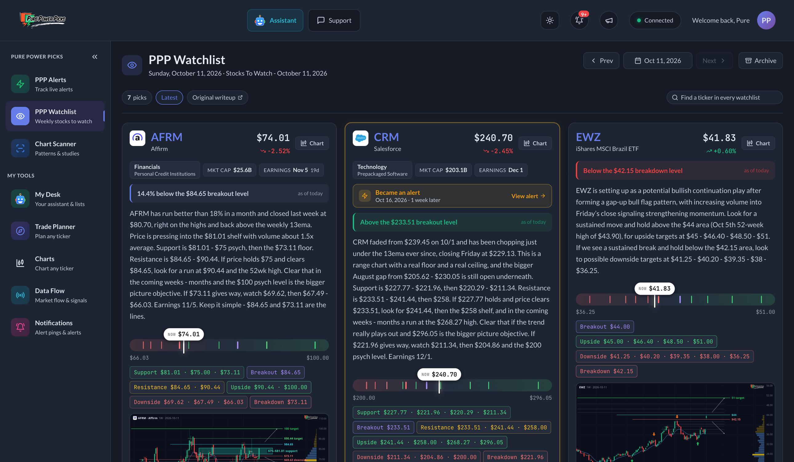 This week's PPP Watchlist