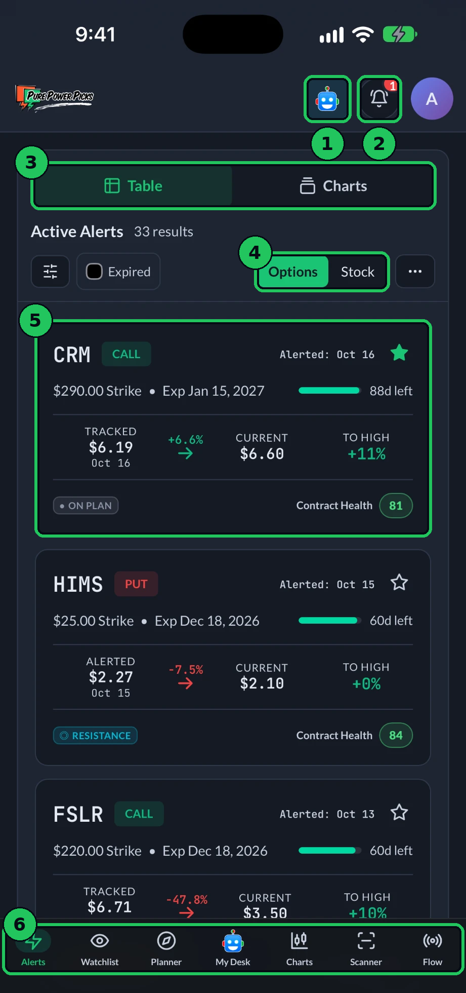 PPP Alerts in the app, with the header, the alert list and the bottom bar marked