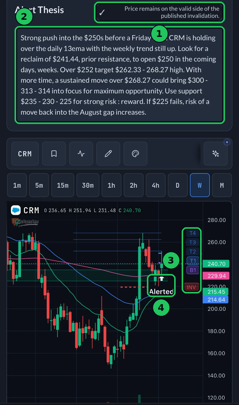 The alert thesis and the alert chart in the app, with the plan check and the chart levels marked