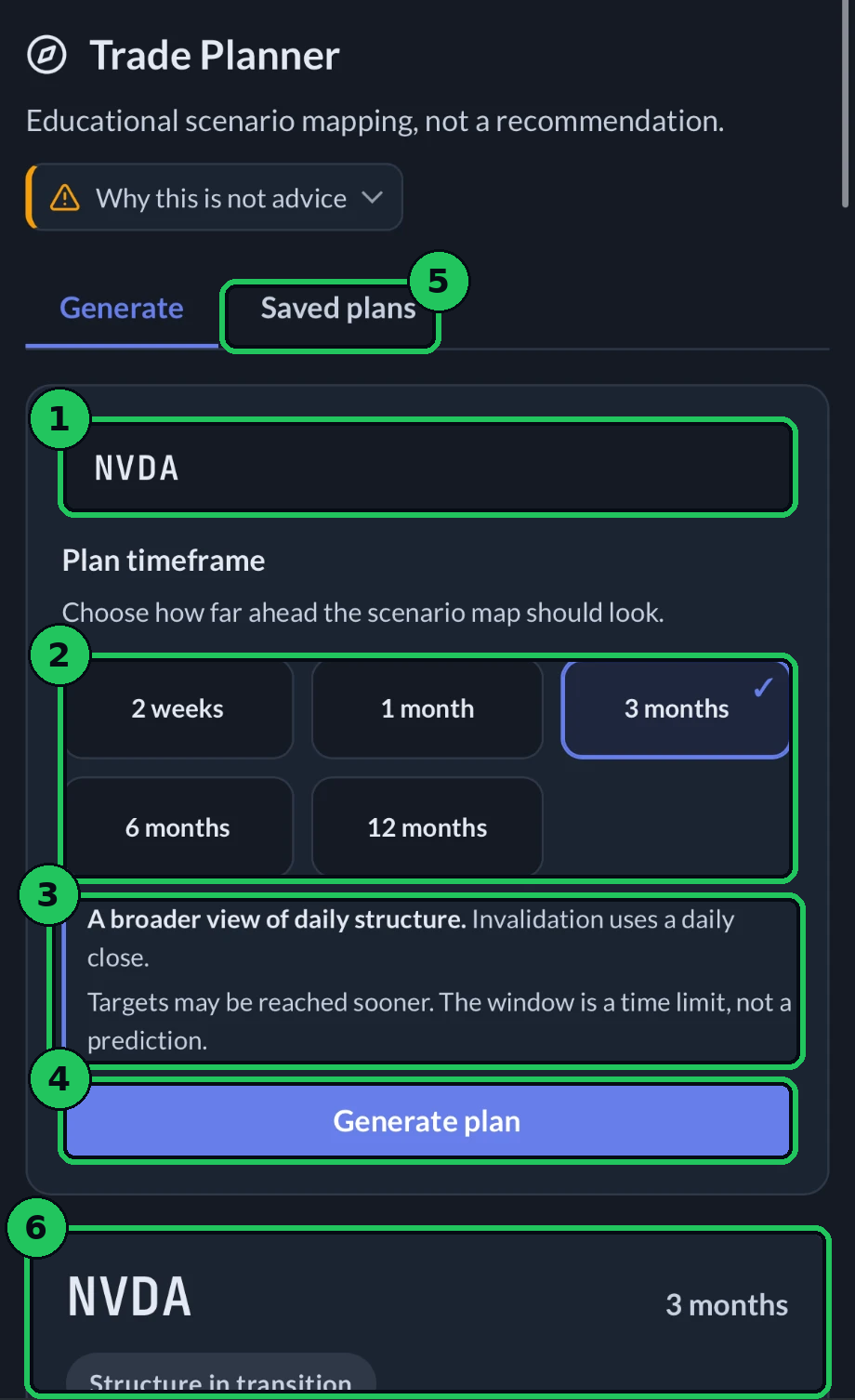 The Trade Planner in the app, with the ticker box, time frame choices and Generate plan marked