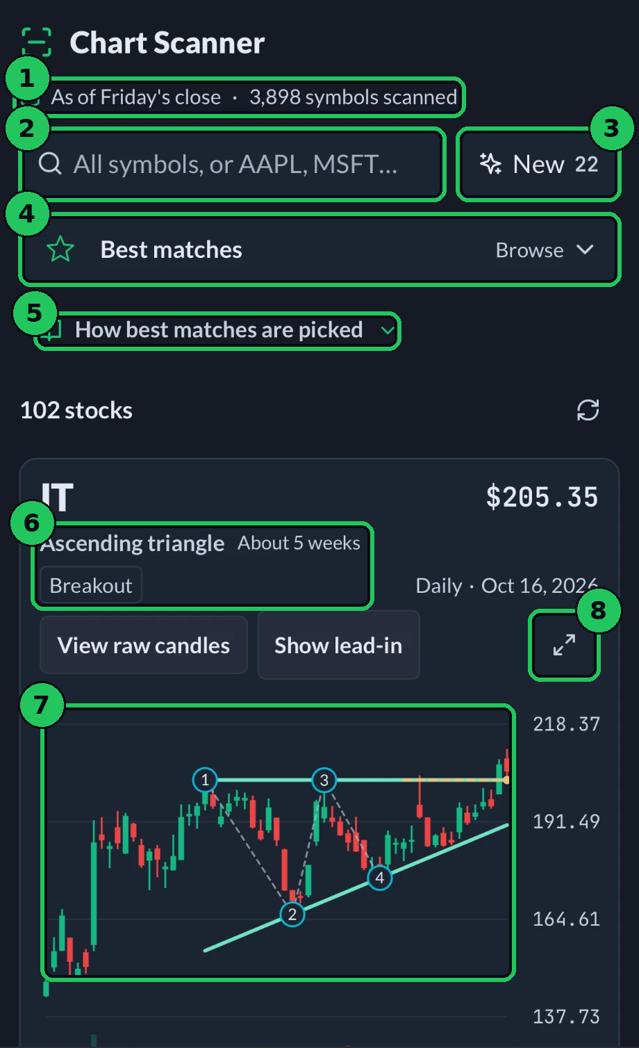 The Chart Scanner in the app, with its controls and one card marked